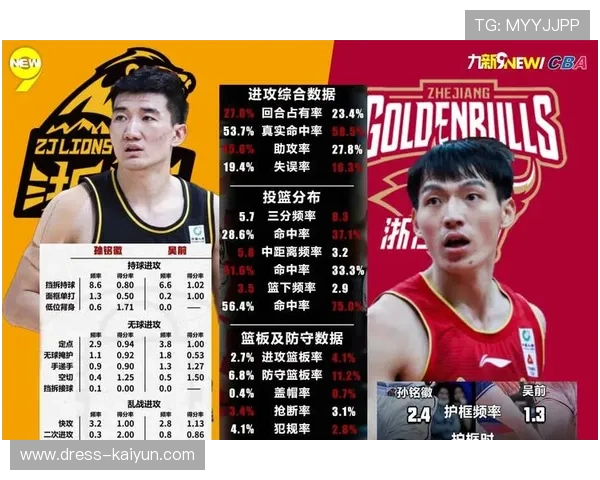 CBA第8轮最佳阵容公布：孙铭徽、萨林杰、阿不都沙拉木入选